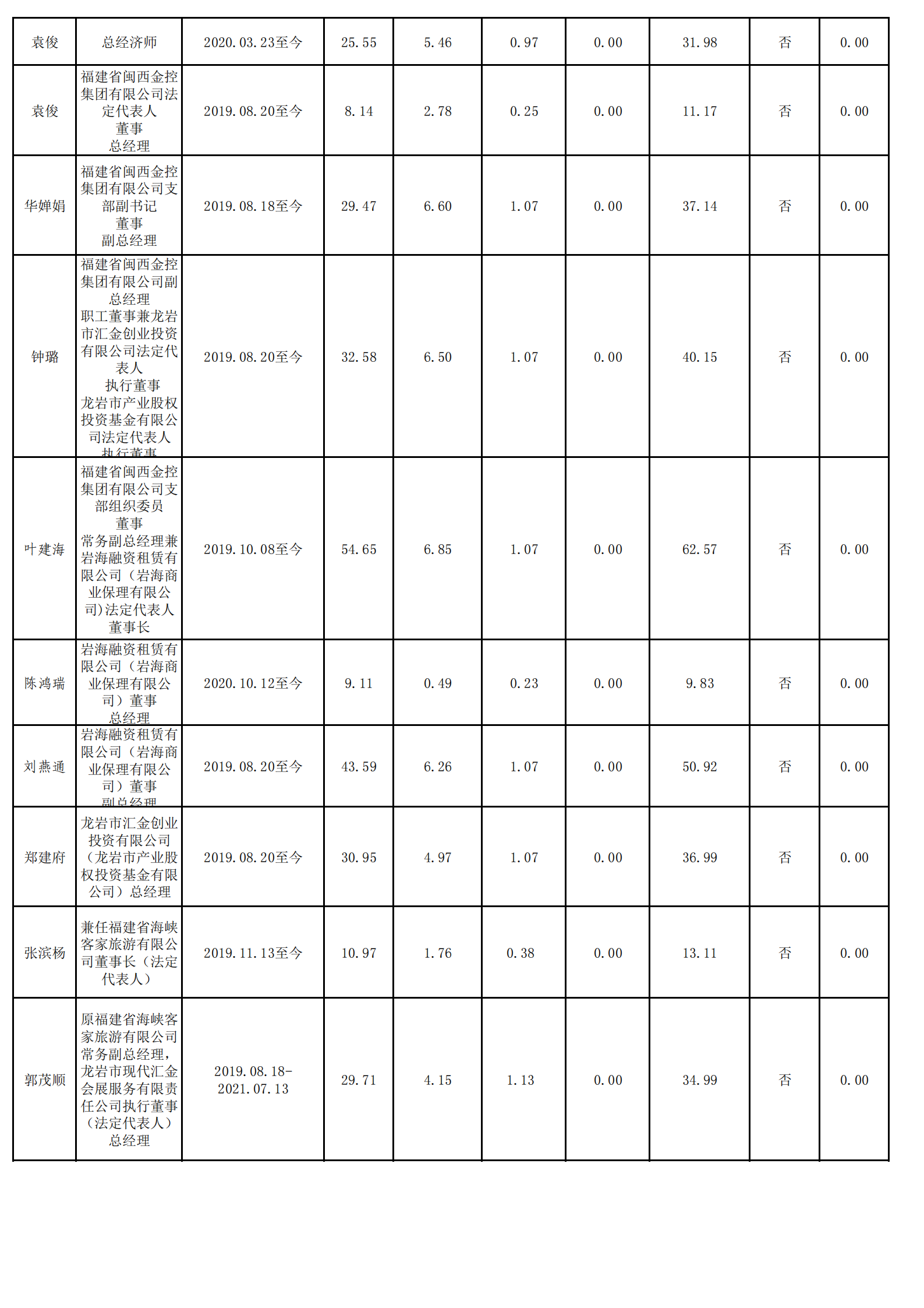 0.问鼎国际（财务核对）_01.png