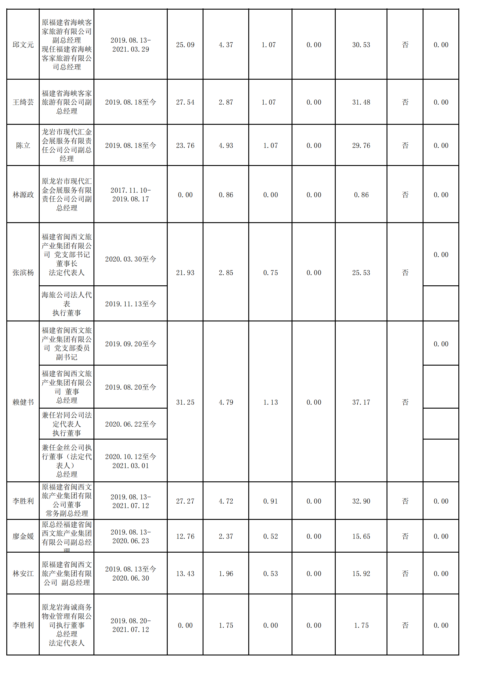 0.问鼎国际（财务核对）_02.png