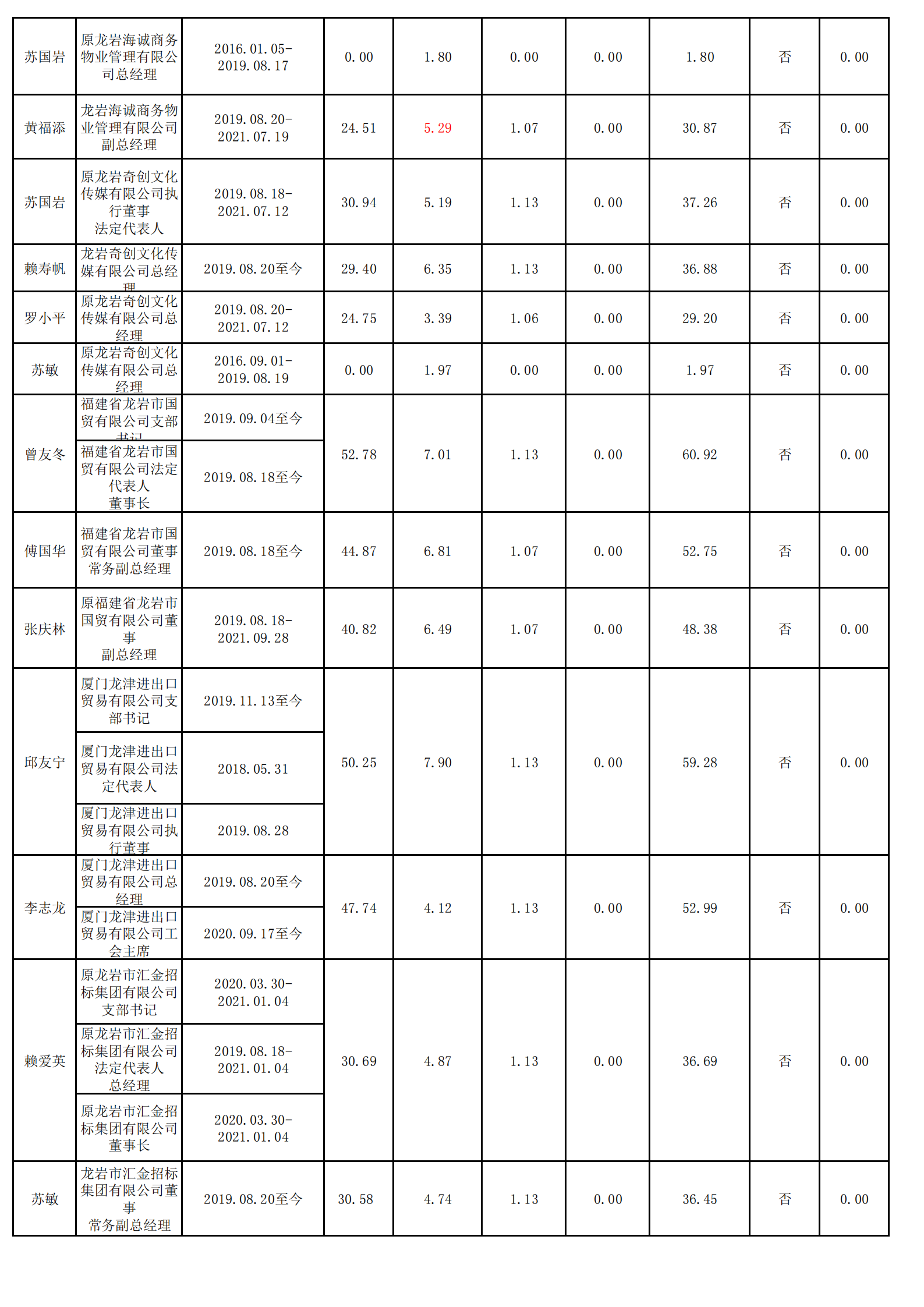 0.问鼎国际（财务核对）_03.png
