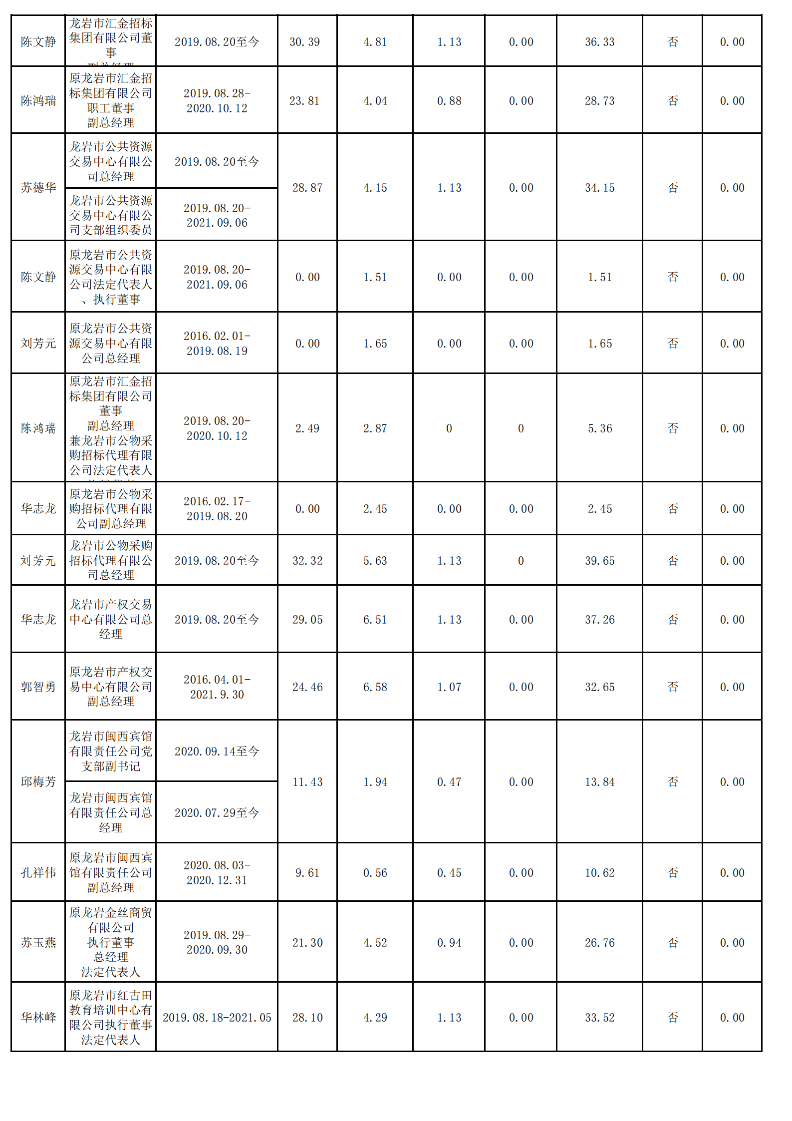 0.问鼎国际（财务核对）_04.png