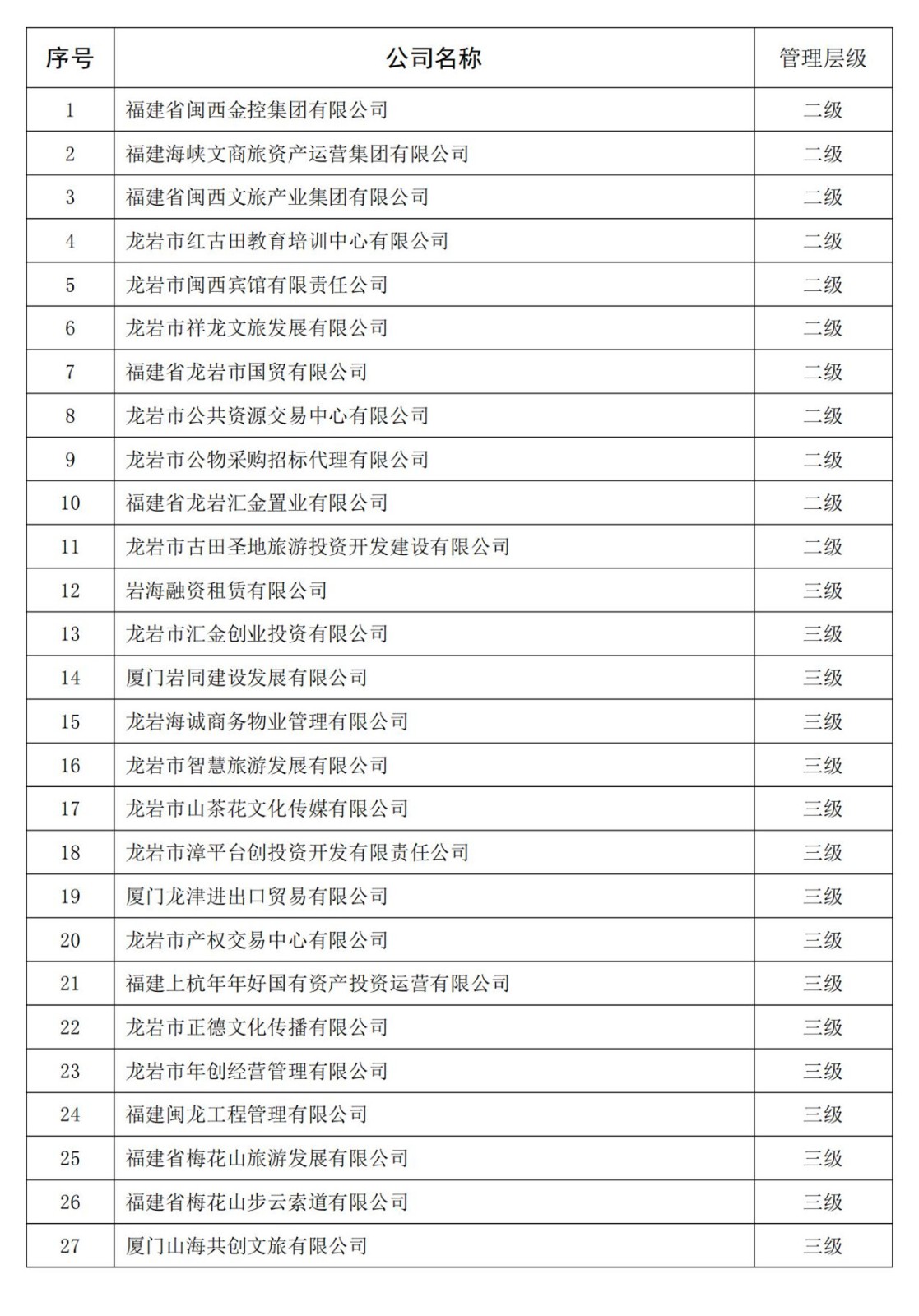 龙岩问鼎国际集团全级次企业名单_00(1)_副本.jpg
